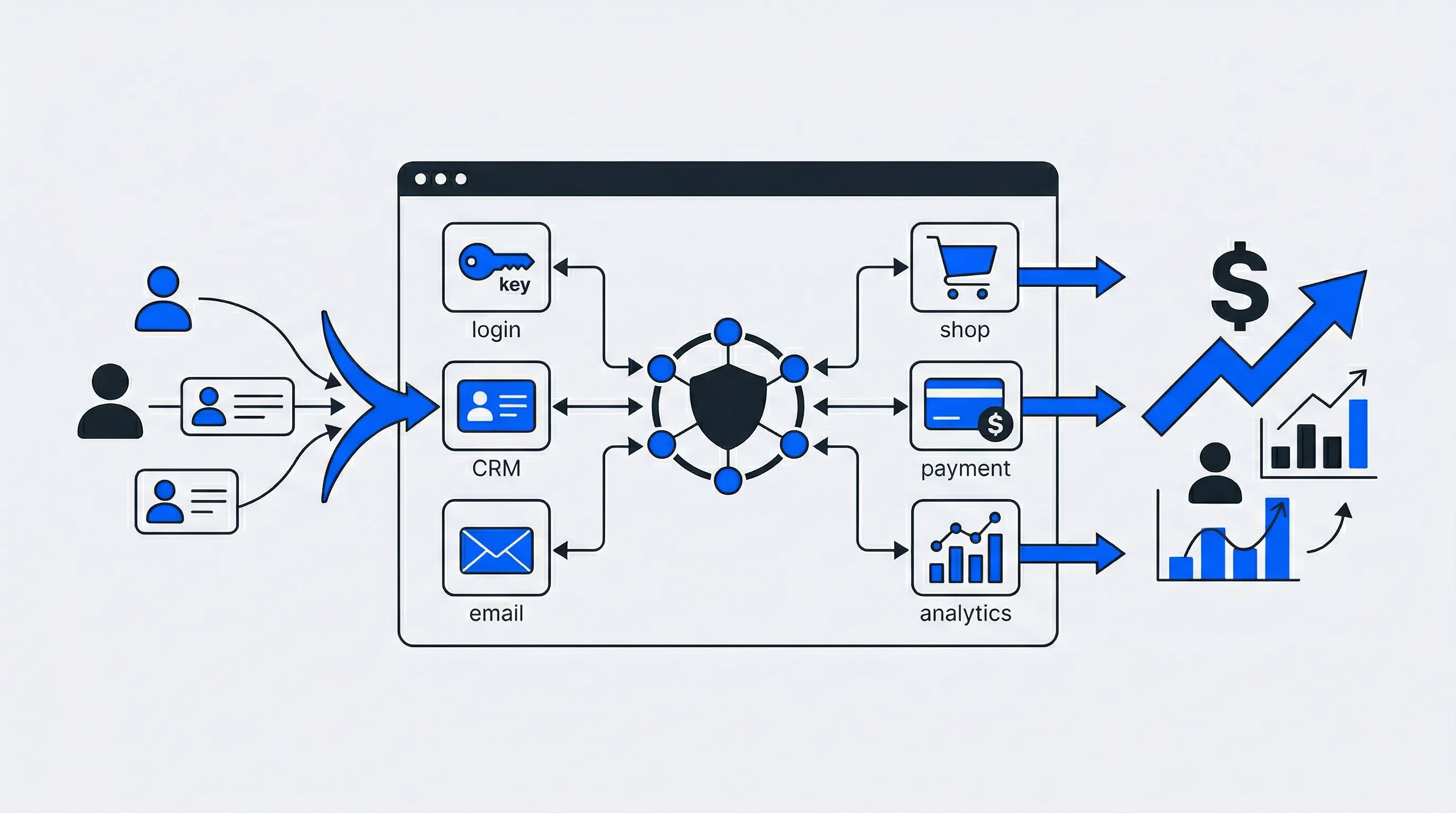 How companies increase digital sales with Unidy