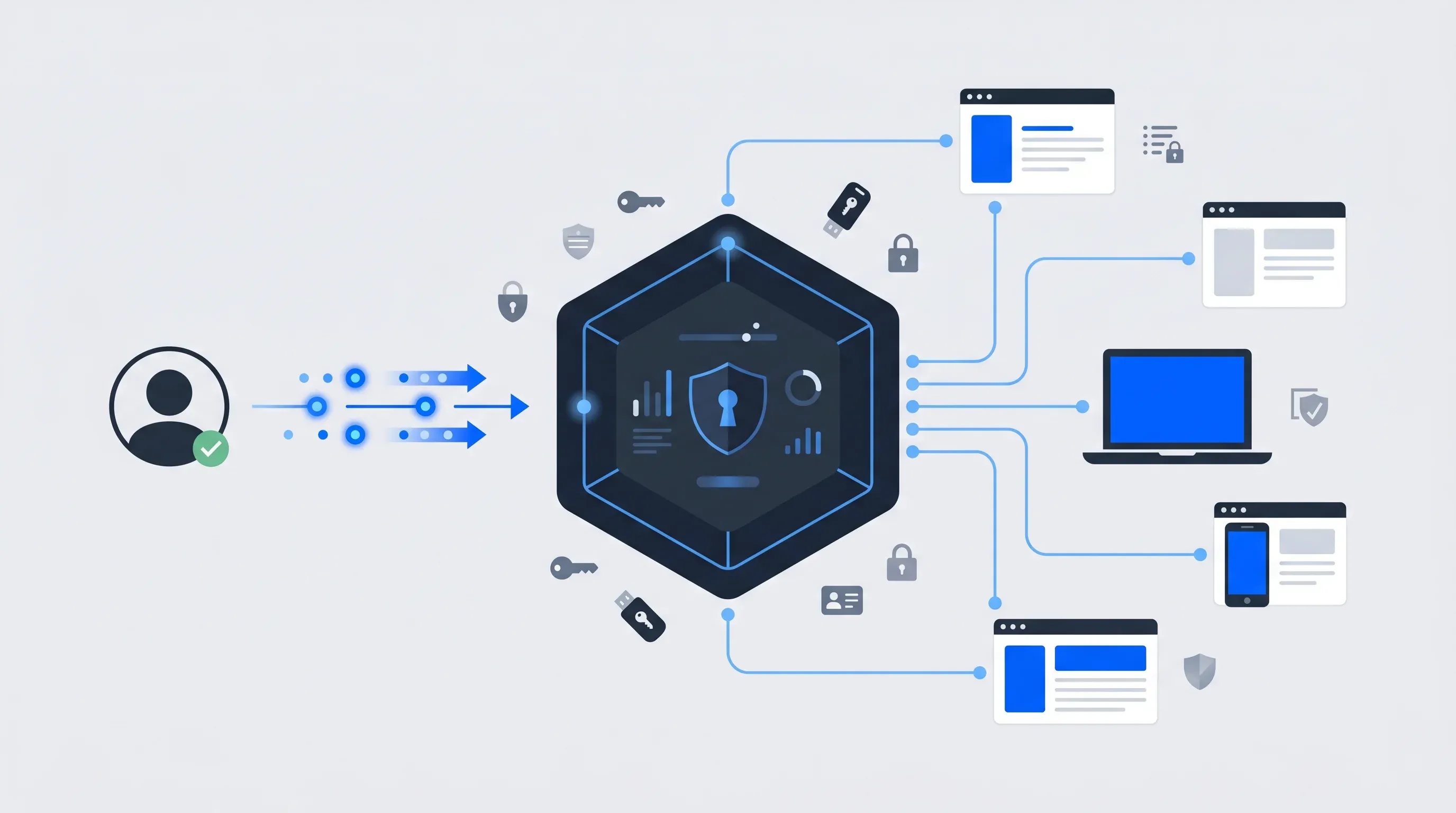 What Is Keycloak? Essential Guide to IAM and Single Sign-On