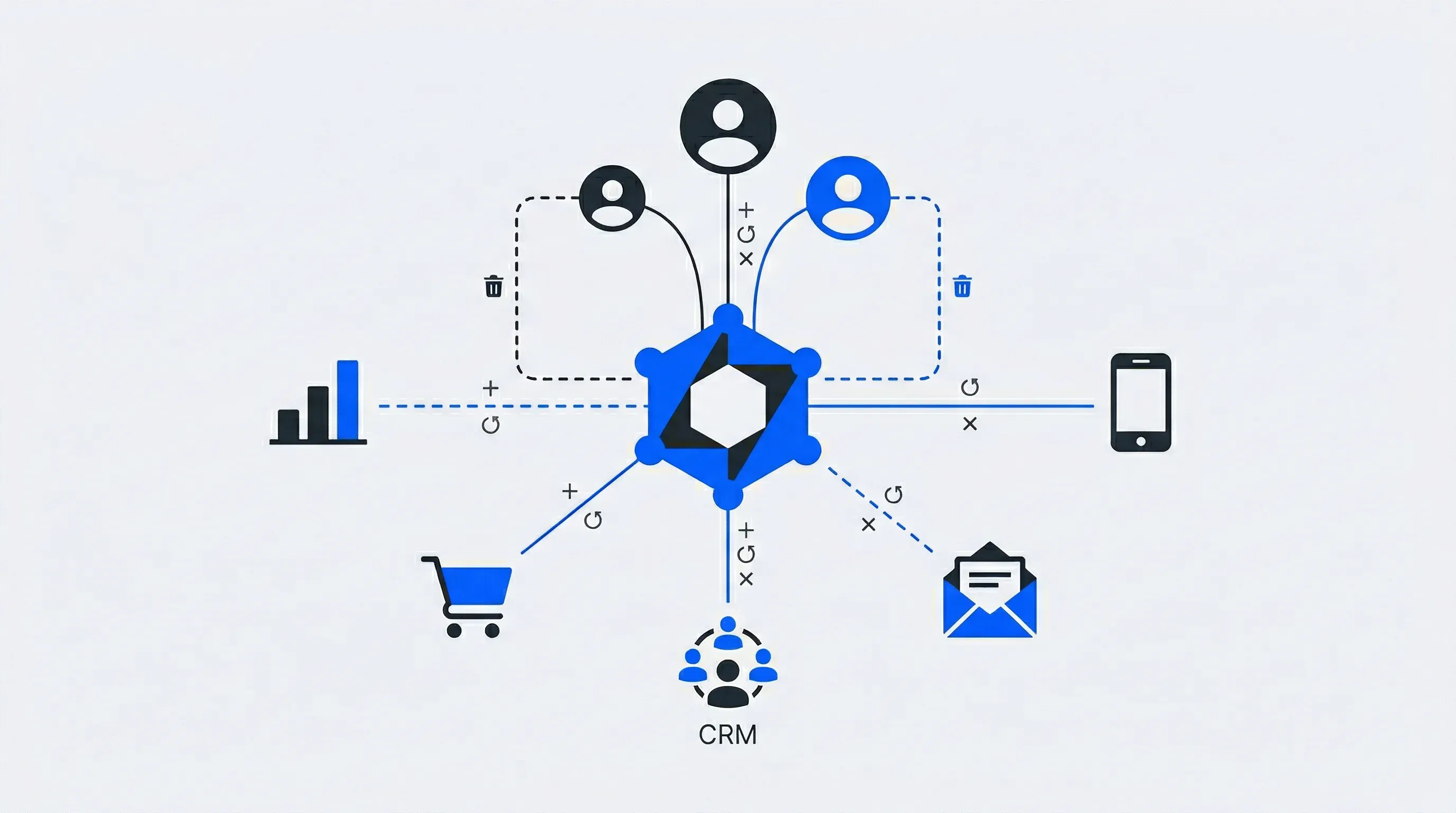 SCIM: How Automated User Provisioning Transforms Customer Identity Management