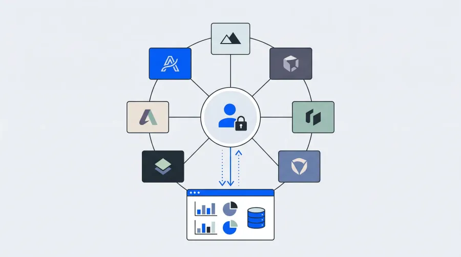 Multibrand identity: centralized user account connecting multiple brand properties to one CRM