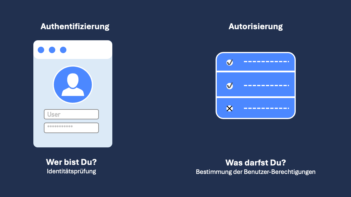 Authentifizierung und Autorisierung