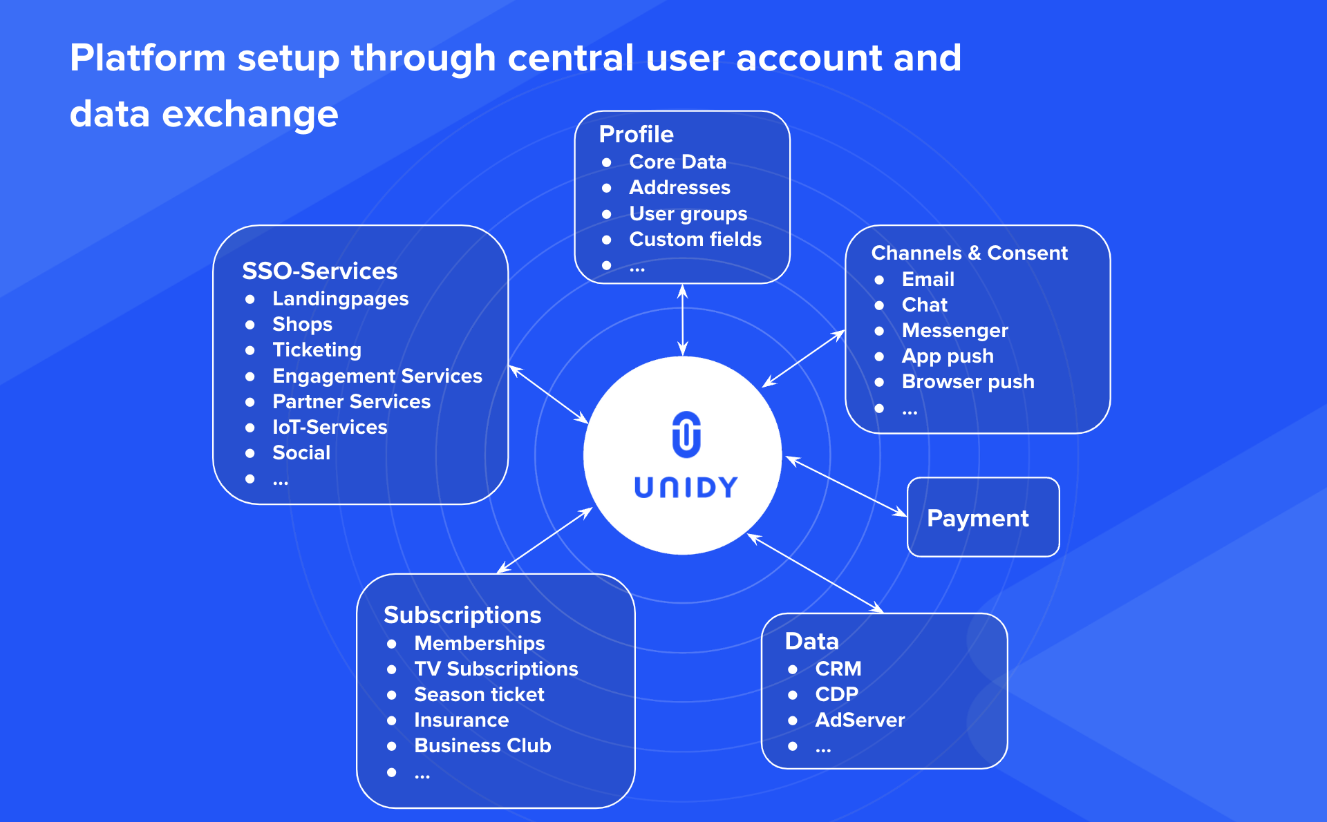 Central Uder Account