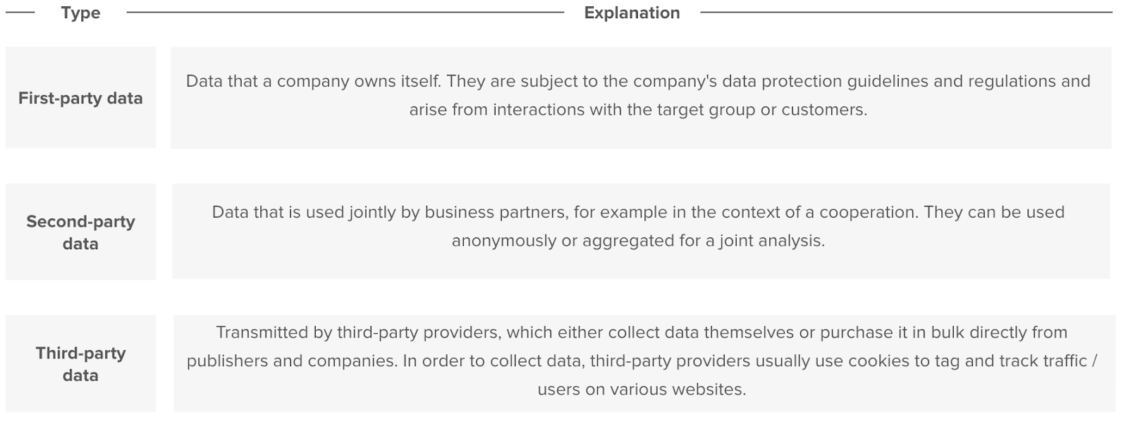 First-party-data