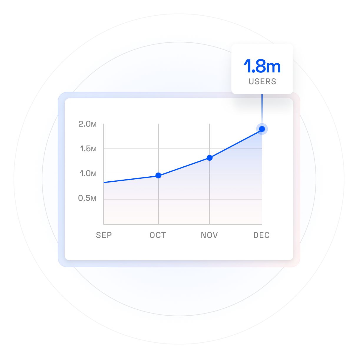 Grow your user database